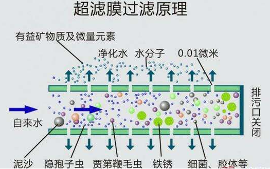 西安工業(yè)污水處理:什么是超濾膜技術(shù)及其注意事項(xiàng) 西安工業(yè)污水處理:什么是超濾膜技術(shù)及其注意事項(xiàng)